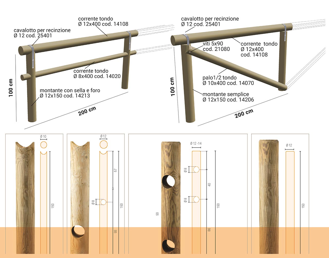 bordure delimitazioni